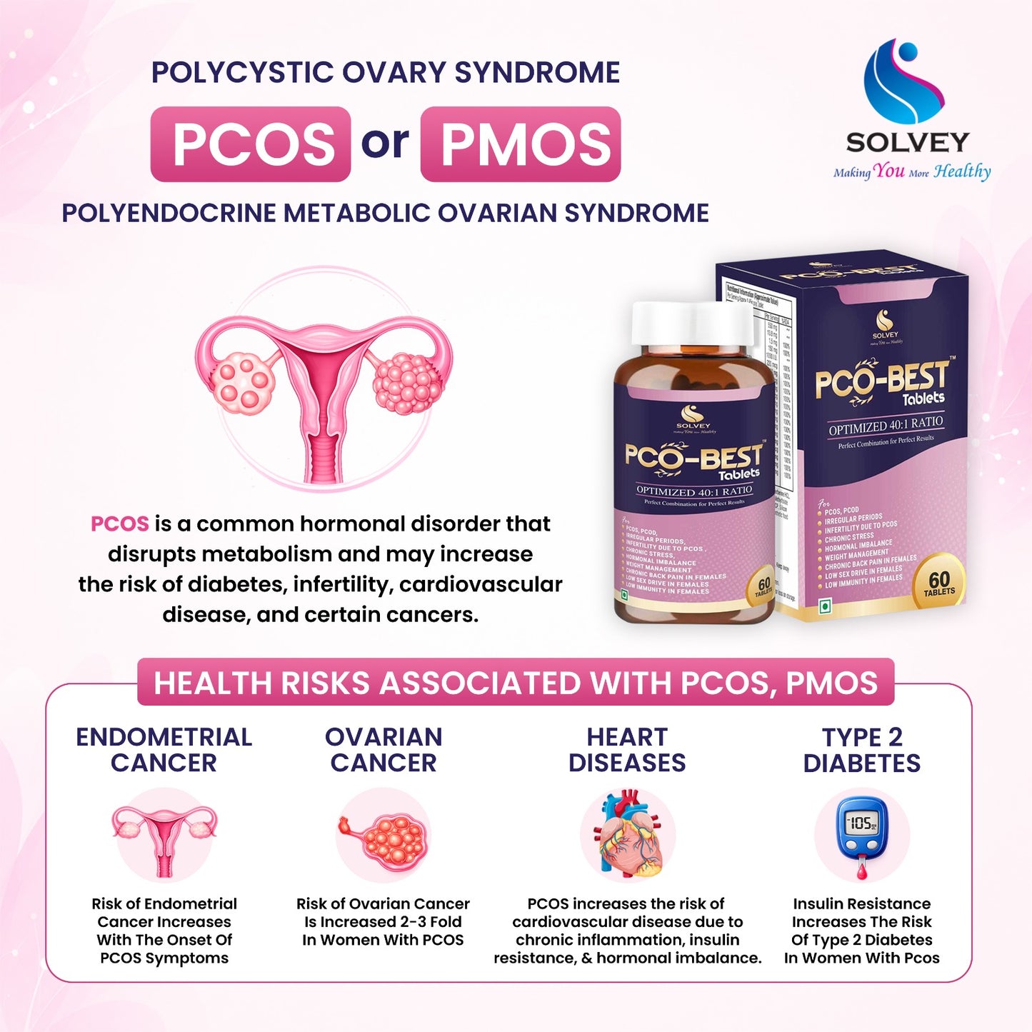 PCO-BEST