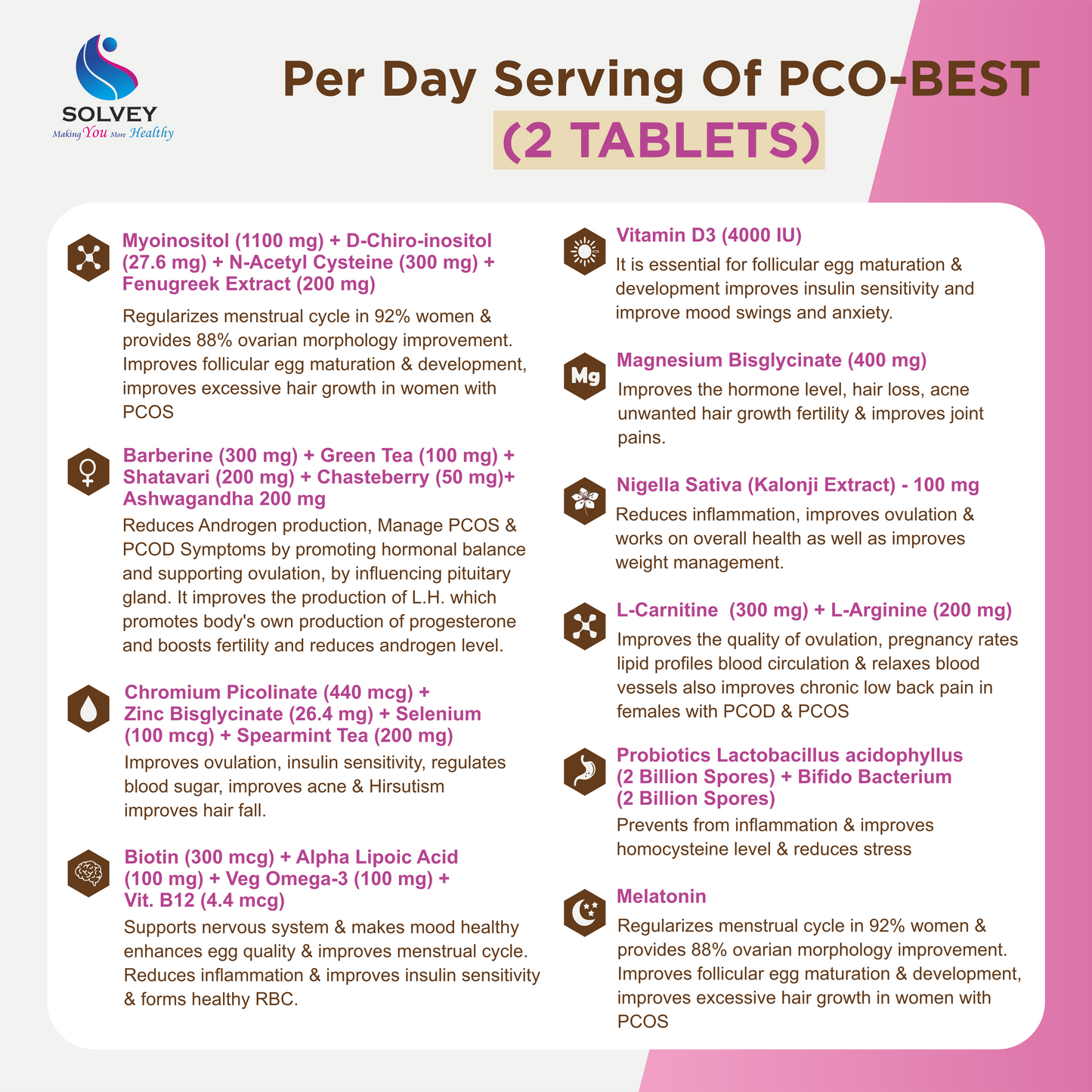 PCO-BEST