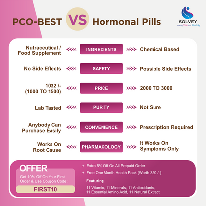 PCO-BEST