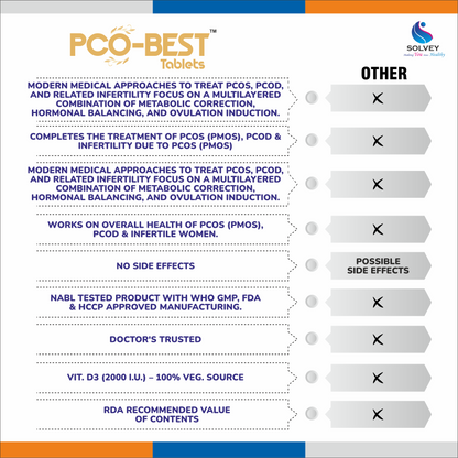 PCO-BEST
